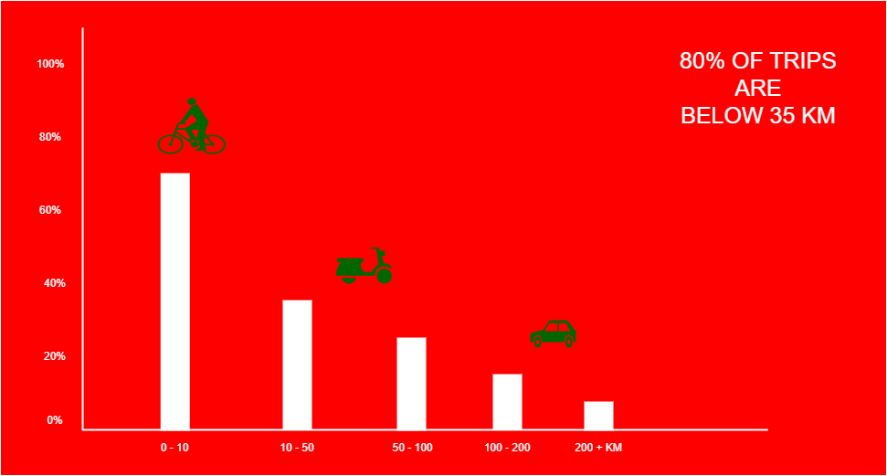 Urban Mobility Diagram